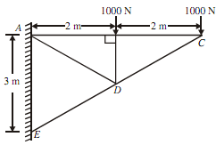 329_Determine  forces in members of cantilever truss.png